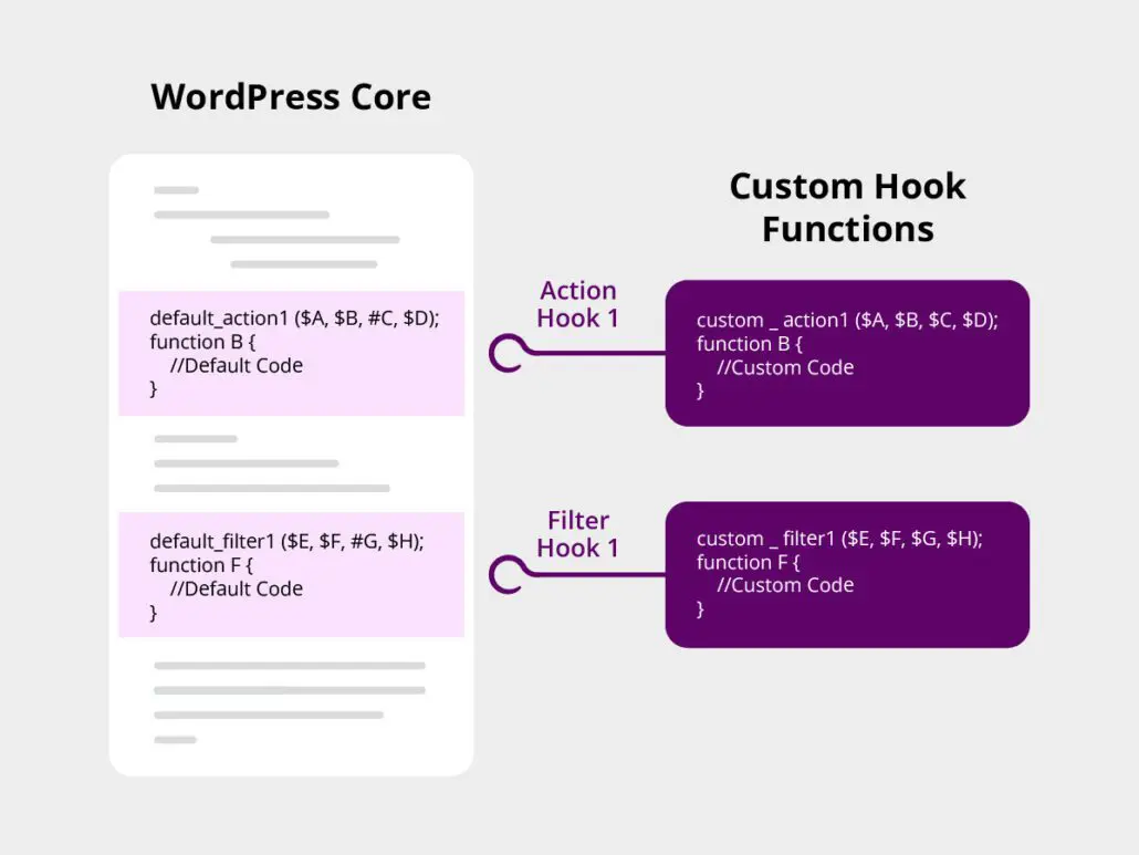 BP_Wordpress Hooks Actions _ Filters_1 - Bright Plugins WordPress Hooks Actions Diagram