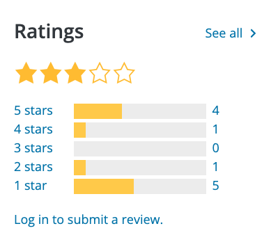 Yith Preorders WooCommerce Bad Reviews