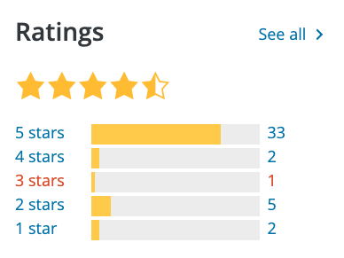 Preorders for WooCommerce Reviews