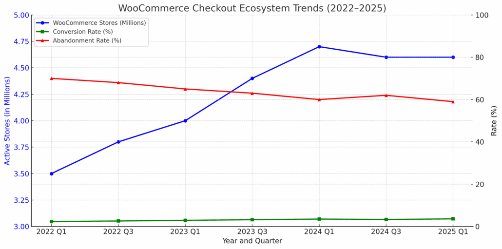 - Bright Plugins WooCommerce Checkout Ecosystem Trends 20222025