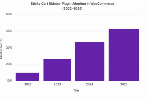 - Bright Plugins Sticky Cart Demand