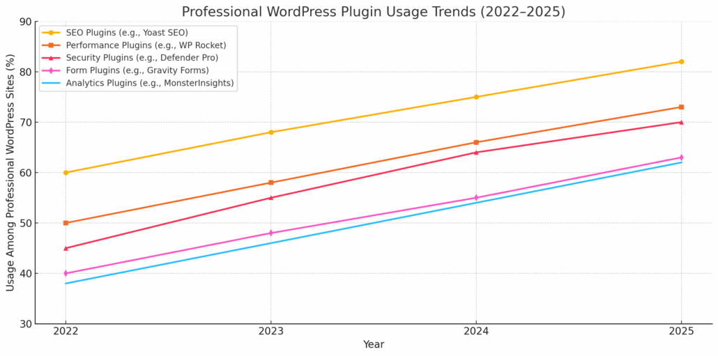 - Bright Plugins WordPress Plugin Ecosystem Trends 20222025