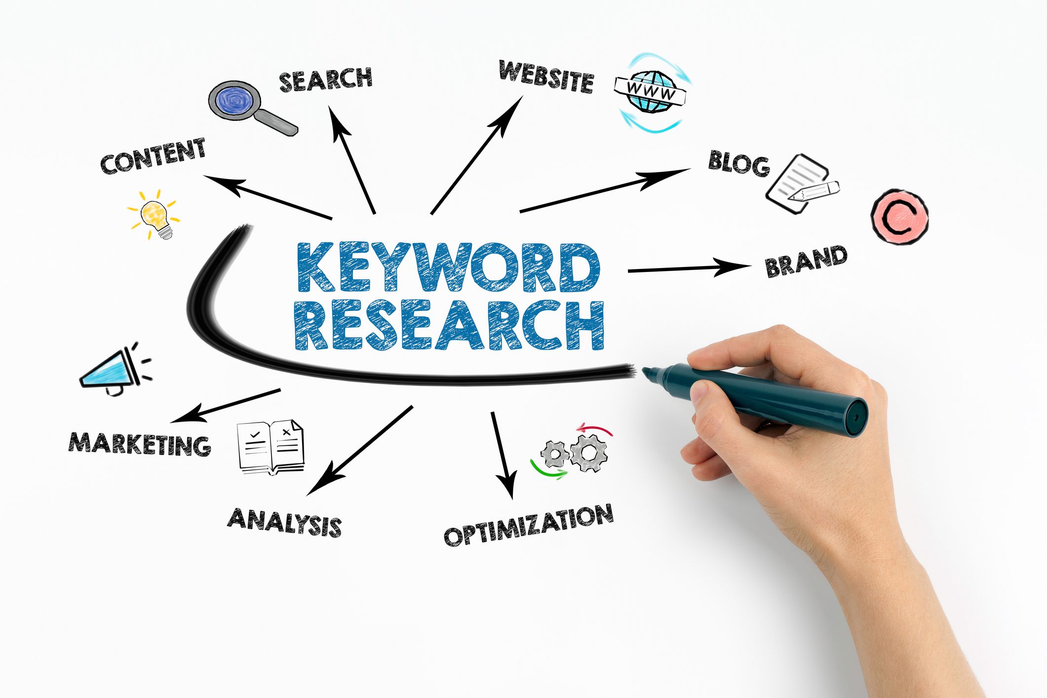 SEO tips