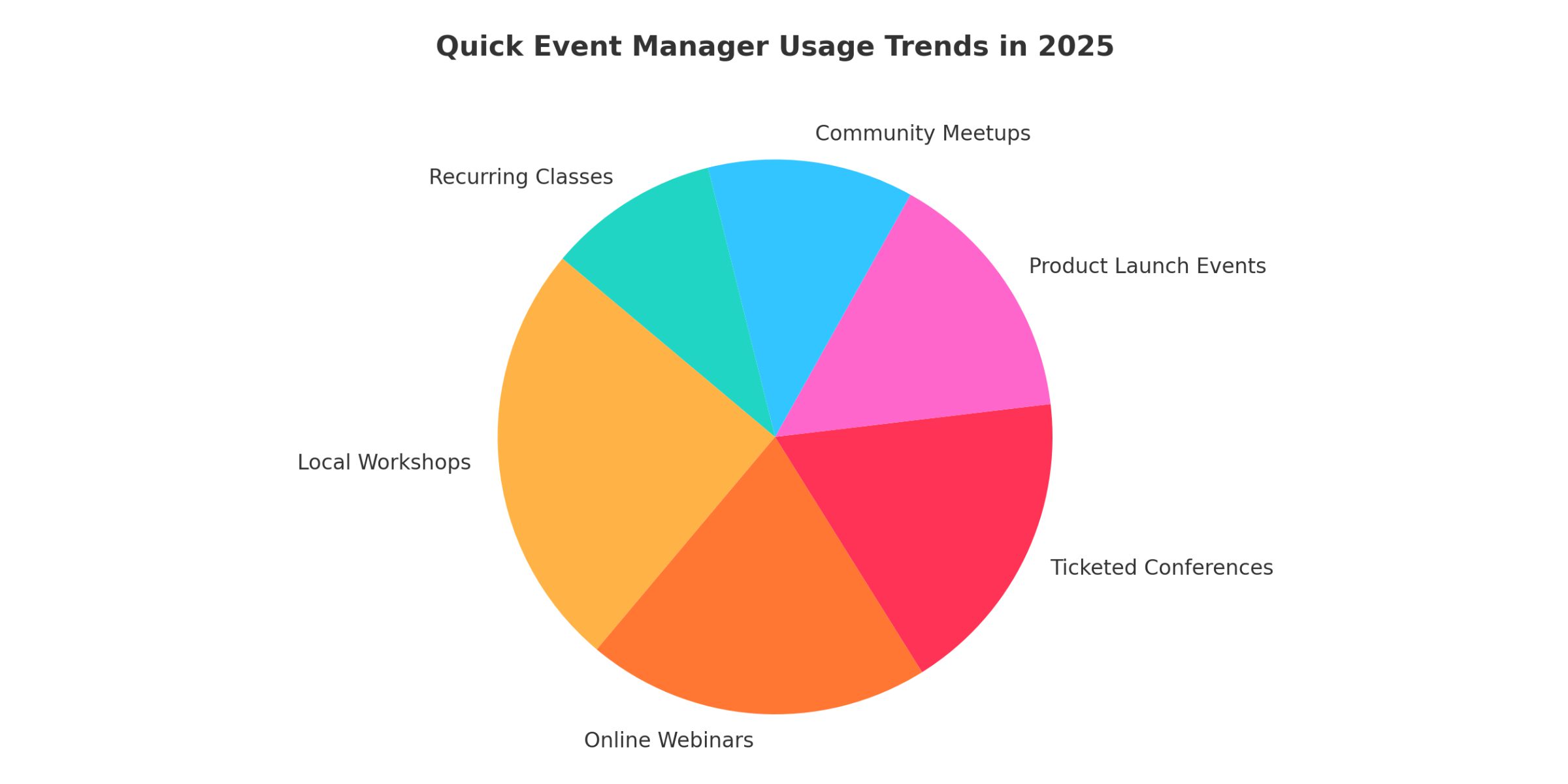Quick Event Manager Usage Trend